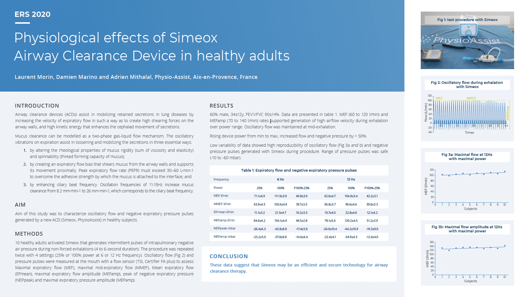 ePOSTER ERS 2020 - Bench Test SIMEOX